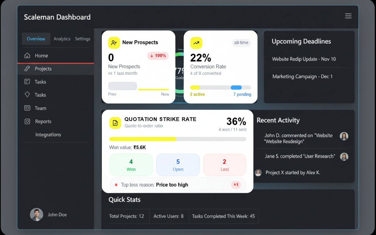 Software dashboard showing sustainability metrics including energy use, emissions trend, and goal progress